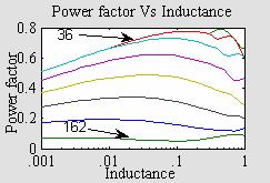 (b) Line voltage and output voltage (upper plot) and line current (lower
