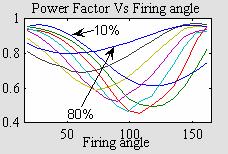 (upper plot), line current and firing pulse (lower plot); for AC line