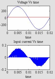amplitude V 1 of the input voltage. However, the converter can operate only when the instantaneous input voltage v 1 is higher than V 1 Buck converter S L D (a) R C f V 2 the output voltage V 2, i.e. only during the interval ω L t (α,π- α), where α =sin -1 (V 2 /V 1 ) Hence, the line current of a power factor corrector based on a Buck converter has crossover distortions.
