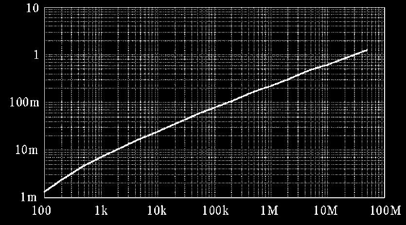 Transient response 3273-5 Low-current measurement Input: 1 khz square
