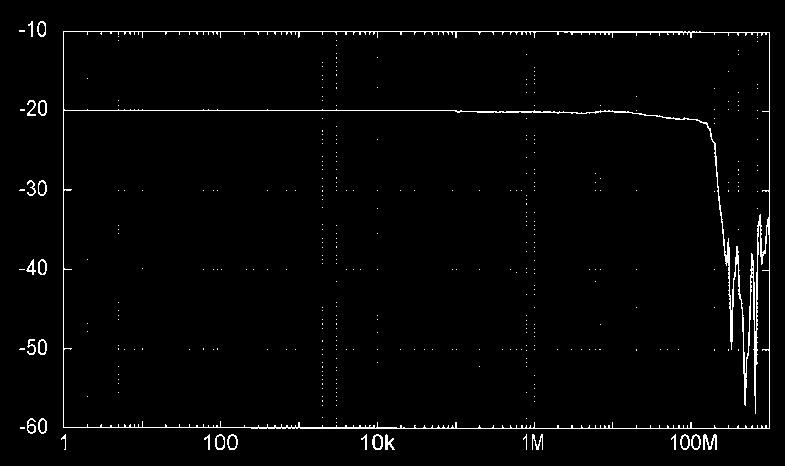 (Oscilloscope bandwidth 4 MHz) 2.