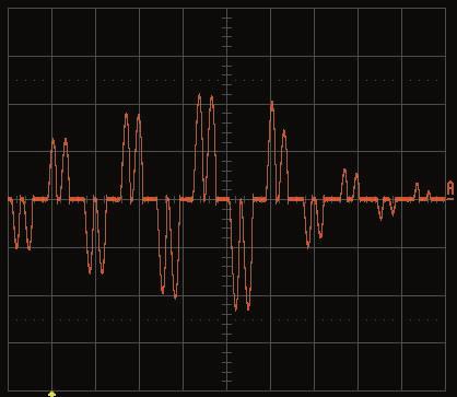 (Oscilloscope bandwidth 2 MHz) Input: 1 Ap-p