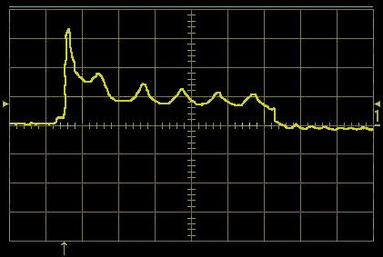 Input impedance Amplitude [db, db=1v] Maximum input