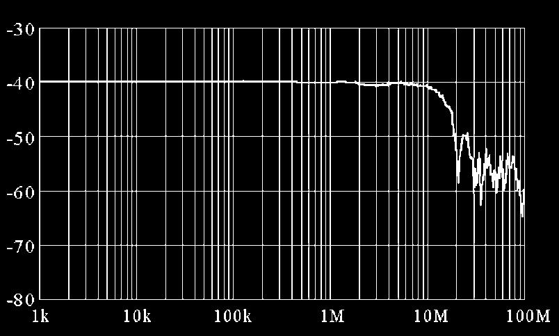 3274 Low-current measurement Input: 1 Hz square wave 2