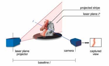 Geometry Acquisition Uncooperative Materials 3D laser scanning system