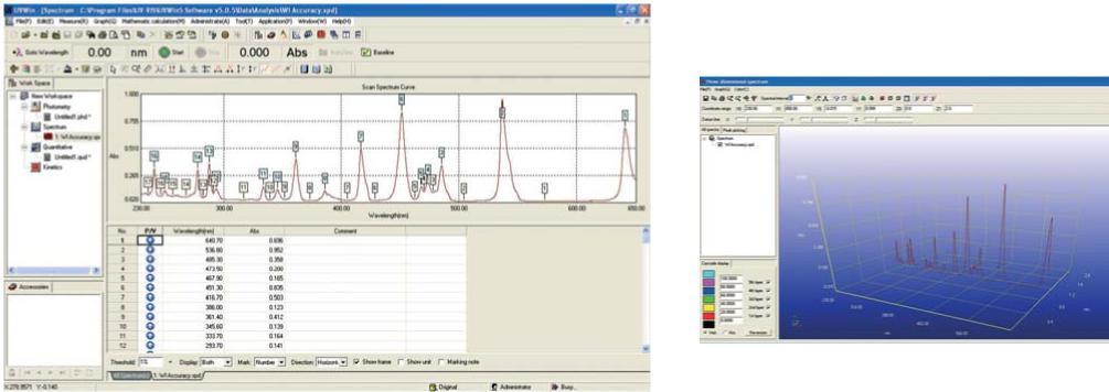 UVWin UVWin is a powerful, intuitive Software product used for connectivity to the range of bench top UV-Vis Spectrophotometers.