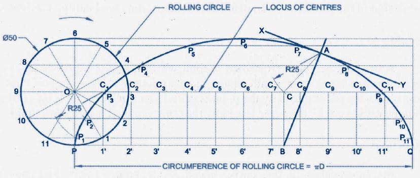 CYCLOIDAL: Cycloid curves are formed by a point on the circumstance of a circle, rolling upon a line or an another circle.