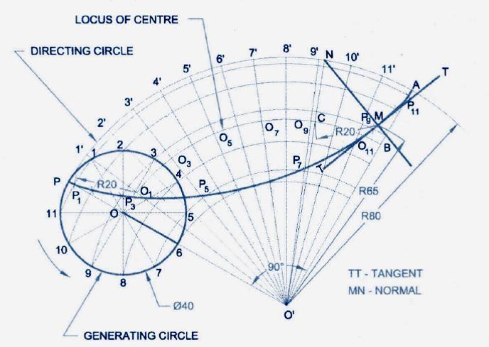HYPOCYCLOID: A hypocycloid is a curve traced by a point on the circumference of a circle when it rolls without slipping on the inside of another circle.