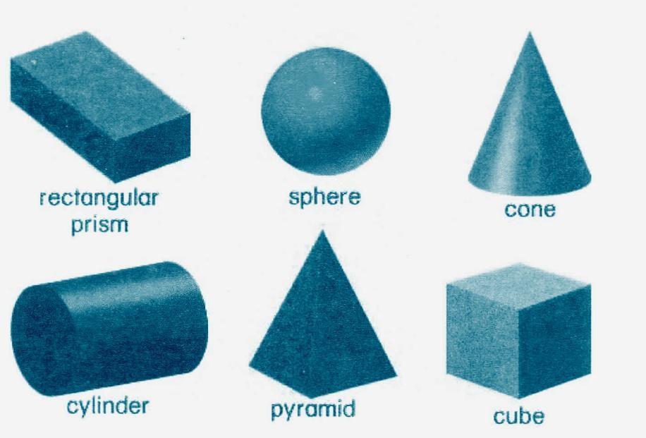 UNIT-III PROJECTION OF SOLIDS AND SECTION OF SOLIDS Projection of Solids: A solid is a three dimensional object having length, breadth and thickness.