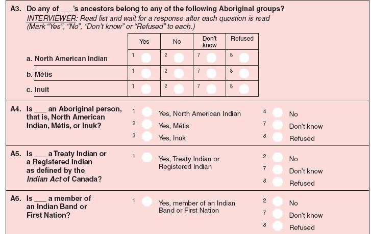 2006 Aboriginal Children s Survey identification