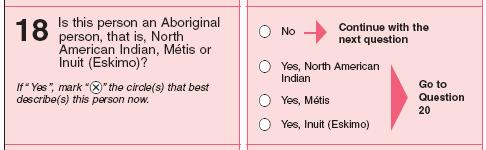 Note that while the ancestry question asked in the 2006 Census 2D form (Northern and Reserves questionnaire) is the same as that asked in the 2B form, the list of examples is different.