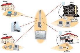 1.2 Services: 1.2.8 FWA Fixed Wireless Access, considered as a cordless system
