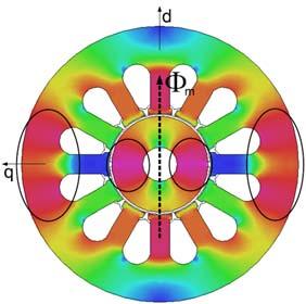 1, where the regions indated by circles are saturated regions caused by the d-axis flux, and where the q-axis flux will travel through. Fig.