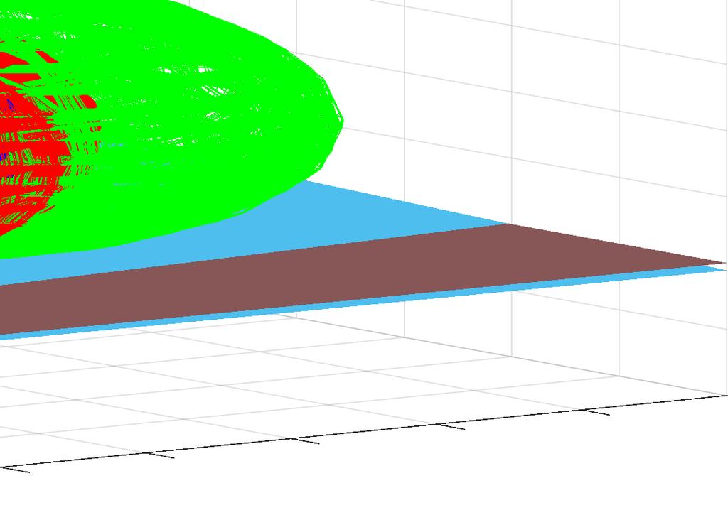 resulting reflector estimation (c). case having 60 loudspeakers equally spaced around a radius of 1.