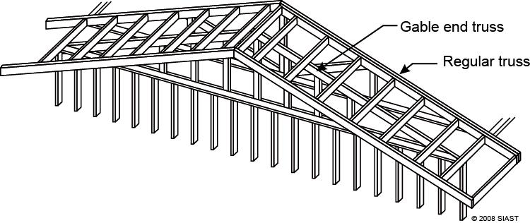 Now, we will discuss the following types of roof design: gable roof, hip roof, intersecting roof trusses, and low heel and high heel trusses.