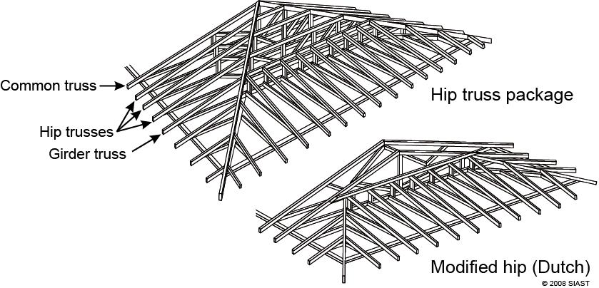 Components of a Hip Roof Truss Package Common Truss Figure 17 The number of common trusses will depend on the type of corner package used. The 8'-0" corner package is most common.