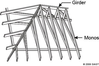 Figure 21: End Wall Jacks Anchored to the Girder Truss Commercial Application Side Wall Jacks The side wall jacks are usually installed after the end wall jacks, starting with the longest one (top