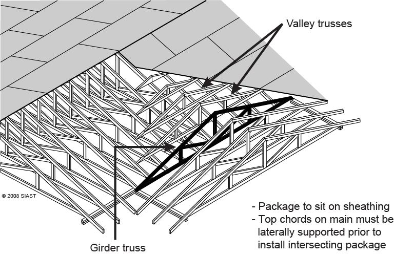 Figure 25: Intersecting Roof Trusses Truss hangers are fastened to the bottom chord of the girder to support the ends of the common trusses (see Figure 26).