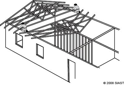 trusses and, thus, reduce their load-carrying capacity. Install Gable Roof Trusses Directions 1. Check the trusses to ensure they have not been broken or damaged. 2.