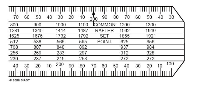 Using the Metric Square for Plumb and Seat Cuts Since one metre (1000 mm) is too large a size for a framing square, the rise and run figures are reduced to fit on the square.