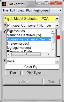 b The Plot Controls window opens. Choose Cumulative Variance Capture, and click the Plot button. Modeling with Solo The plot opens.