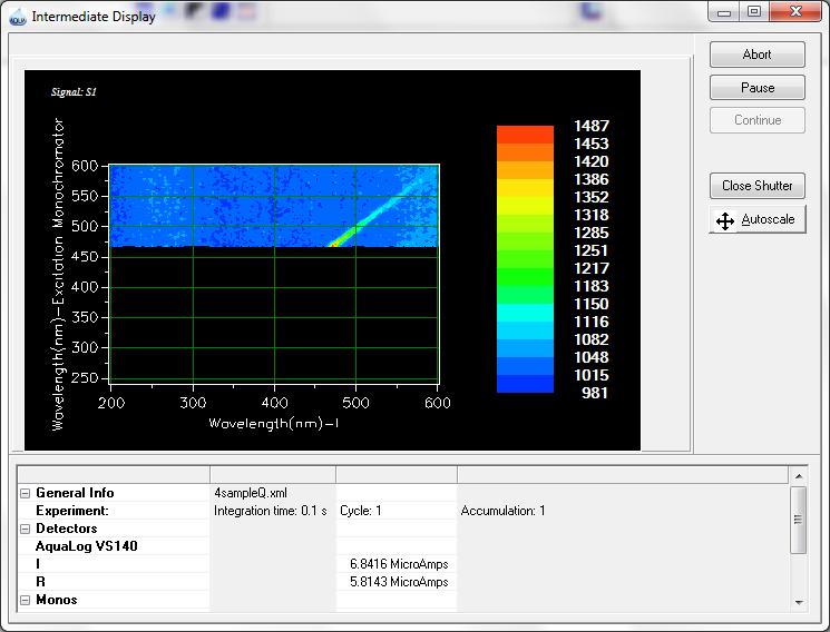 status that the CCD signal for this experiment