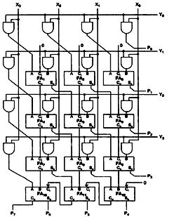 Fig.4 Six CMOS Transistor Adder IV. DESIGN OF FULL ADDER USING MULTIPLIERS High-speed multiplication is another critical function in a range of very large scale integration (VLSI) applications.
