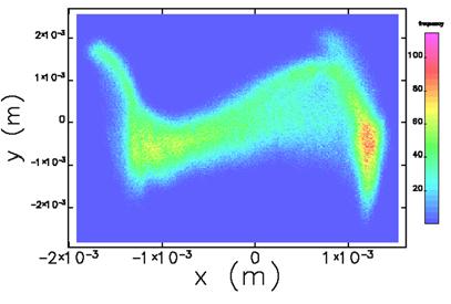 XTCAV: x ray beams temporal diagnostics e 2 1 m V(t) RF streak Dipole z XTCAV streaks