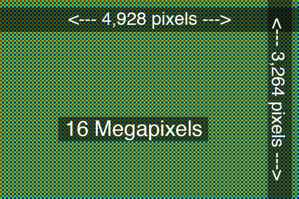 Megapixel A pixel, also called a picture element, is the smallest part of a image that can display full