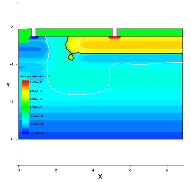 TCAD Process Simulations Results- Low fields on diode edge avoiding edge