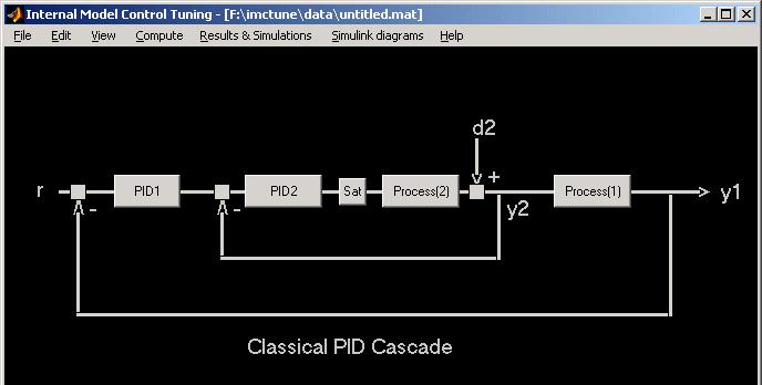 626 Tutorial on IMCTUNE Software Appendix G Classical PID Cascade Show IMC cascade Show IMC cascade