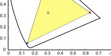 RGB Chromaticity R,G,B are points (varying lightness) Sum