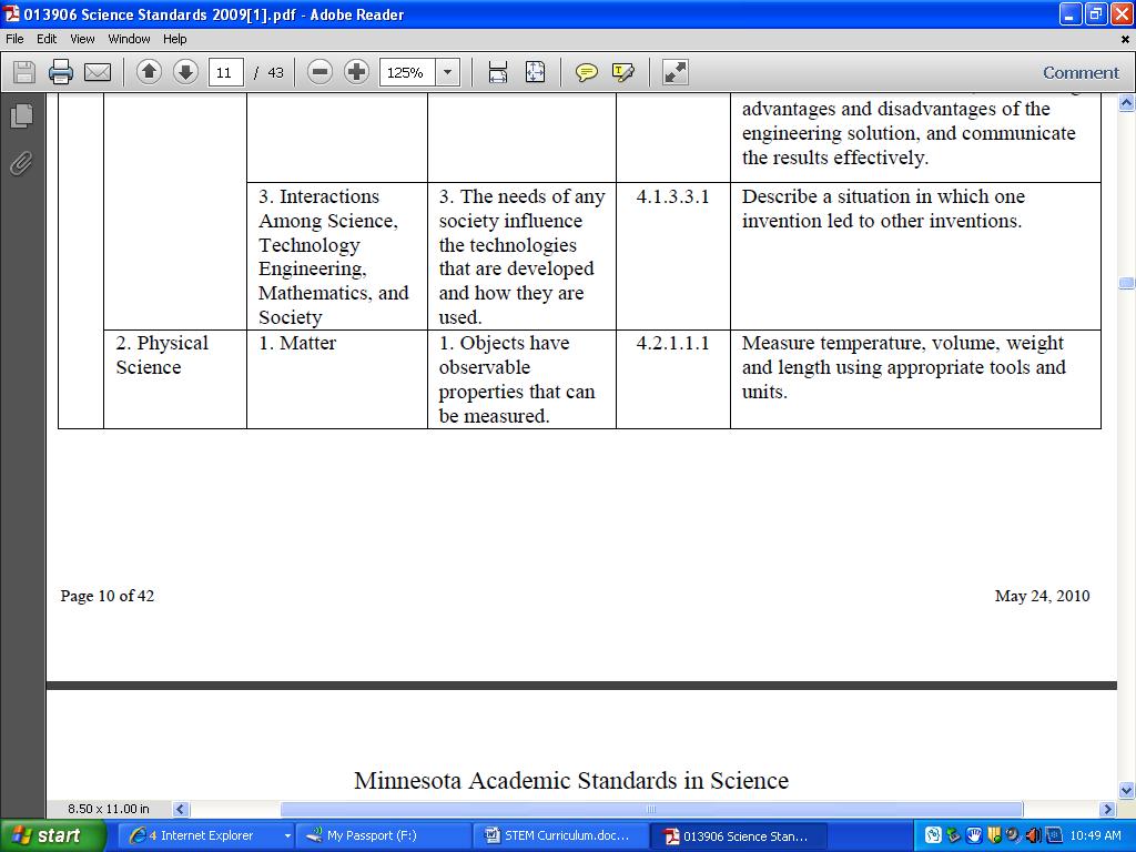 Minnesota Science Standards: http://education.state.mn.us/mde/edexc/stancurri/k- 12AcademicStandards/index.
