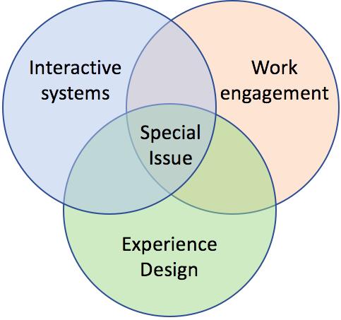 Designing Interactive Systems for Work Engagement Figure 1.