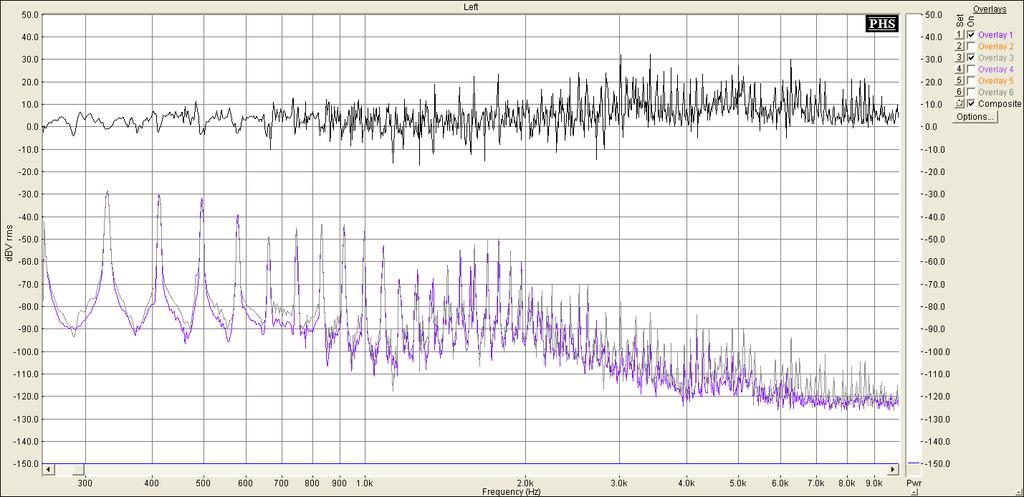 shows a 10 to 20 db amplitude gain between 1.5 khz and 9 khz when compared to the AMM data in purple. This is a huge gain difference (shown in black) which has a considerable impact on what you hear.
