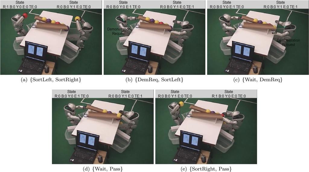 204 Int J Soc Robot (2010) 2: 195 215 Fig. 6 Example Task 2 learning sequence using coordination through shared state Coordination through shared state was similarly evaluated using Task 2.