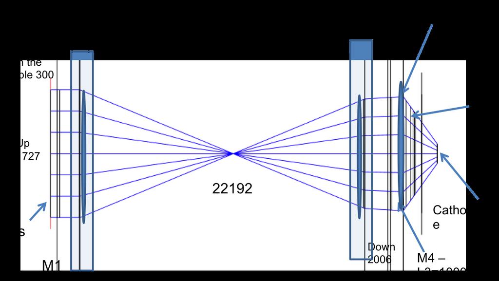 3 FIG. 3. Design of the two-box imaging configuration (contributed by Sasha Gilevich) FIG. 4. Design of the four-box imaging configuration (contributed by Sasha Gilevich) target.
