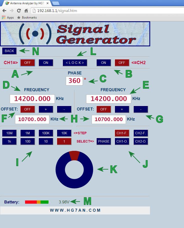 SIGNAL (Signal generator): A: To switch on or off the Channel 1 output press the eligible button B: To switch on or off the Channel 2 output press the eligible button C: Set the phase value between