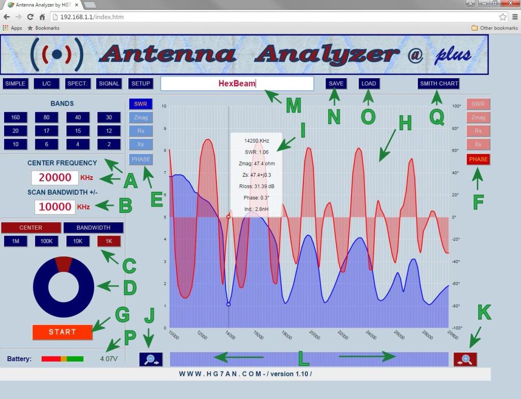 Antenna analyzer: FUNCTIONS A: Choose a band or type the center frequency in the input field B: Set the scan bandwidth C: Choose the function of the frequency-tuning knob and the step value D: