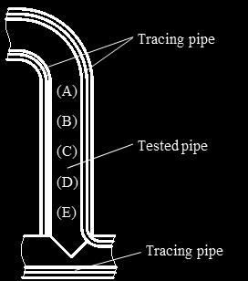 In order to illustrate the practicability and reliability of PEC testing technology in wall thinning testing, two typical testing applications are presented as follows. 5.