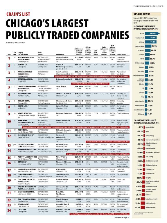 CRAIN S SIGNATURE ISSUES TOP PRIVATELY HELD COMPANIES SMALL BUSINESS WEEK 20 IN THEIR
