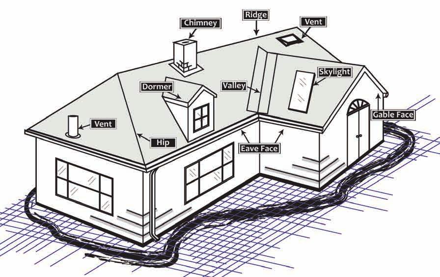 8 GLOSSARY/ TERMS 8 Underlayment: Strapping: Plywood Sheathing: Chalk Line: Eaves: Gable: Gable/Pitched Roof: Gable/Eave Fascia Board: Flashing/Trim: Hip: Cottage Hip Roof: Ridge: Ridge Cap: Valley: