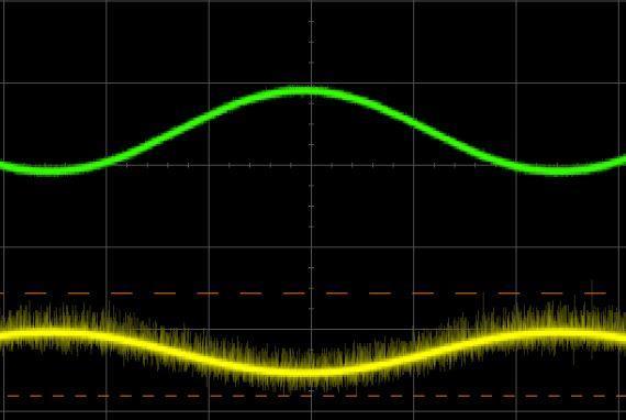 Figure 33: ADC Sampling when input is 1Vpp 1Hz Sine from DigiPot (plotted in