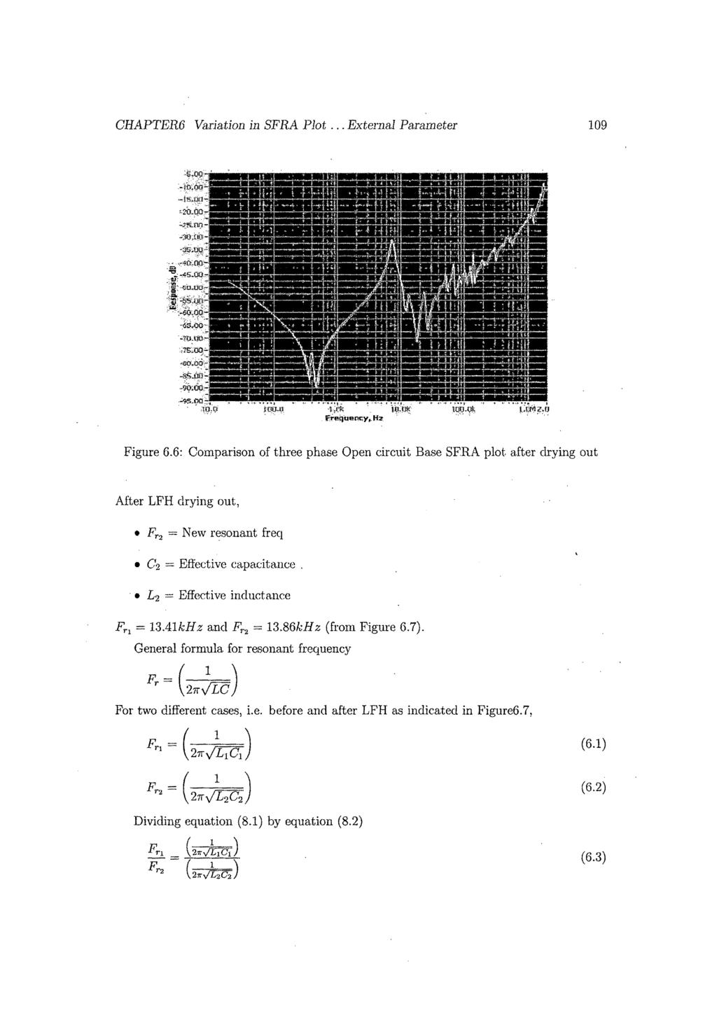 CHAPTER6 Variation in SFRA Plot... External Parameter 109 '8043. lies? Jp. frequency,. Hz Figure 6.