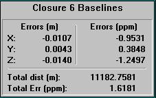 baseline X could be measured in the first and second sessions (by holding this baseline fixed), to enable the processing software to do a comparison.