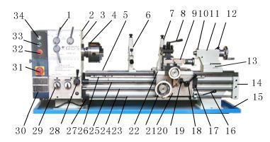 8. OPERATION INSTRUCTION 5. Gap Slide 10. Sleeve clamping lever 11. Tailstock 12. Tailstock clamping lever 13. Adjusting screw 14. Three rod support seat 15. Chip pan 16. Control lever 17.