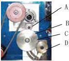 Quick change gear box is controlled by two handles. Handle (1) exits A, B, C, three positions. Handle (2) has 1, 2, 3, three positions.