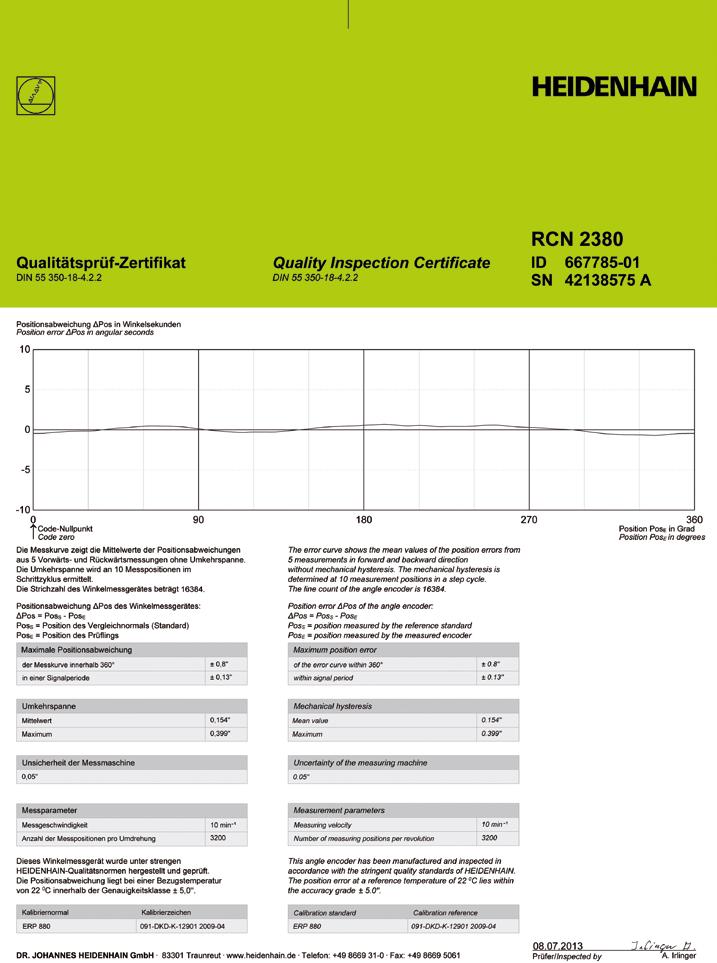 Calibration chart For its angle encoders with integral bearings, HEIDENHAIN prepares individual Quality Inspection Certificates and ships them with the encoder.