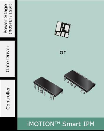Analog/Digital I/O s Communication imotion Smart IPM Full inverter in a package Rectifier PFC Power Supply 15V / 3,3V MCE2.