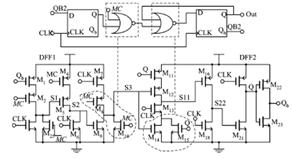 II. DESIGN CONSIDERATIONS: In the case of high-speed digital circuits are the propagation delay and power consumption.